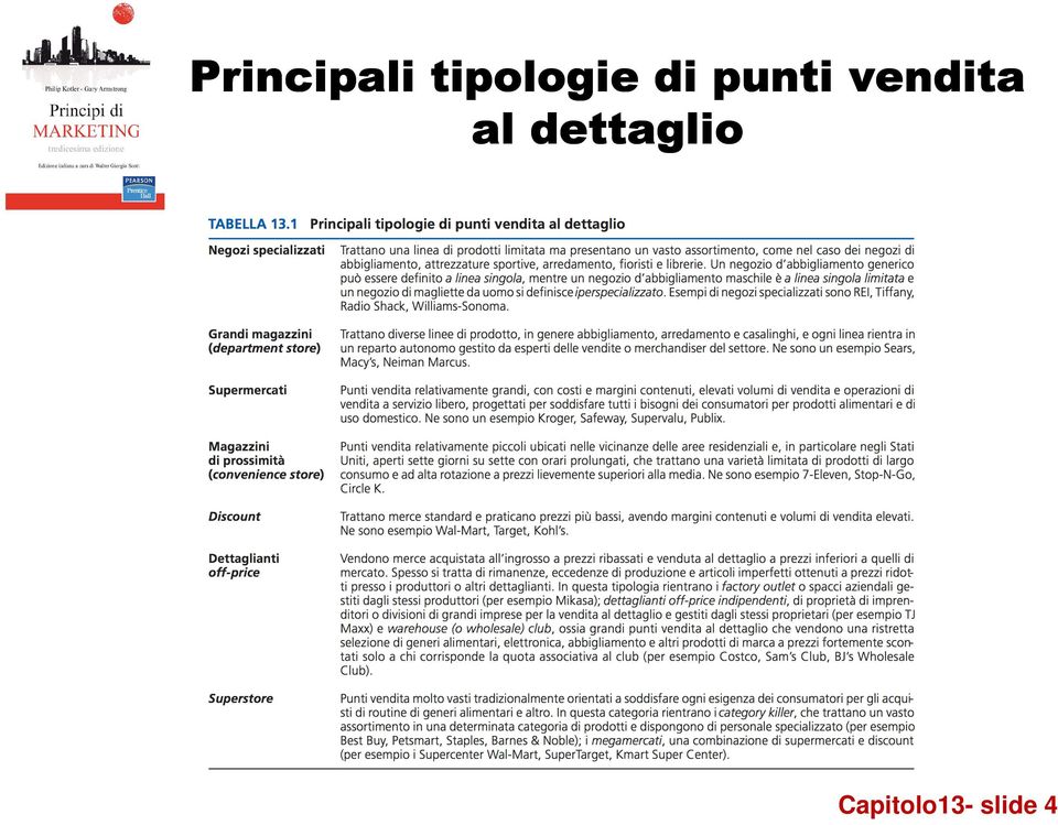 punti vendita al