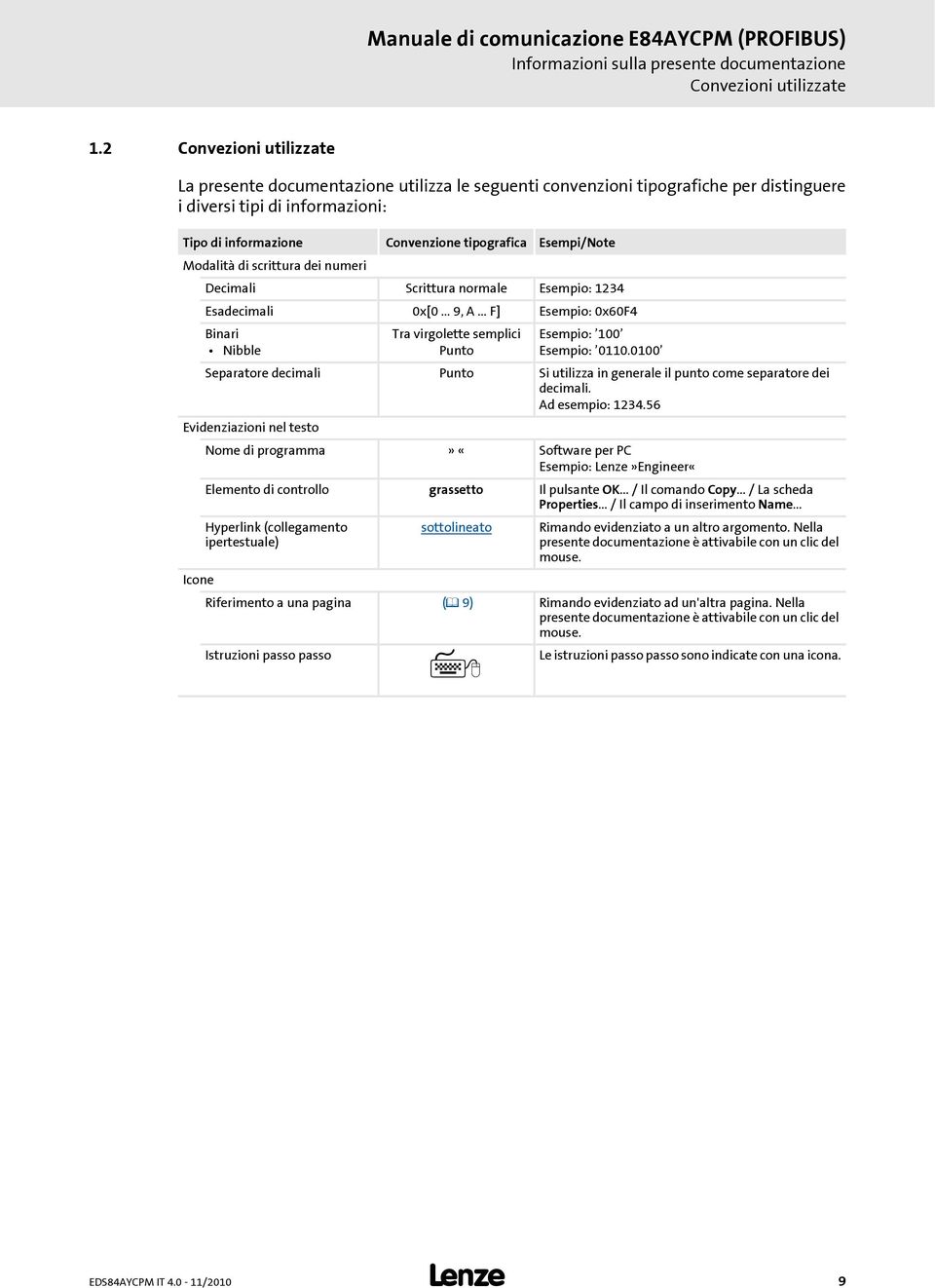 Esempi/Note Modalità di scrittura dei numeri Decimali Scrittura normale Esempio: 1234 Esadecimali 0x[0... 9, A.