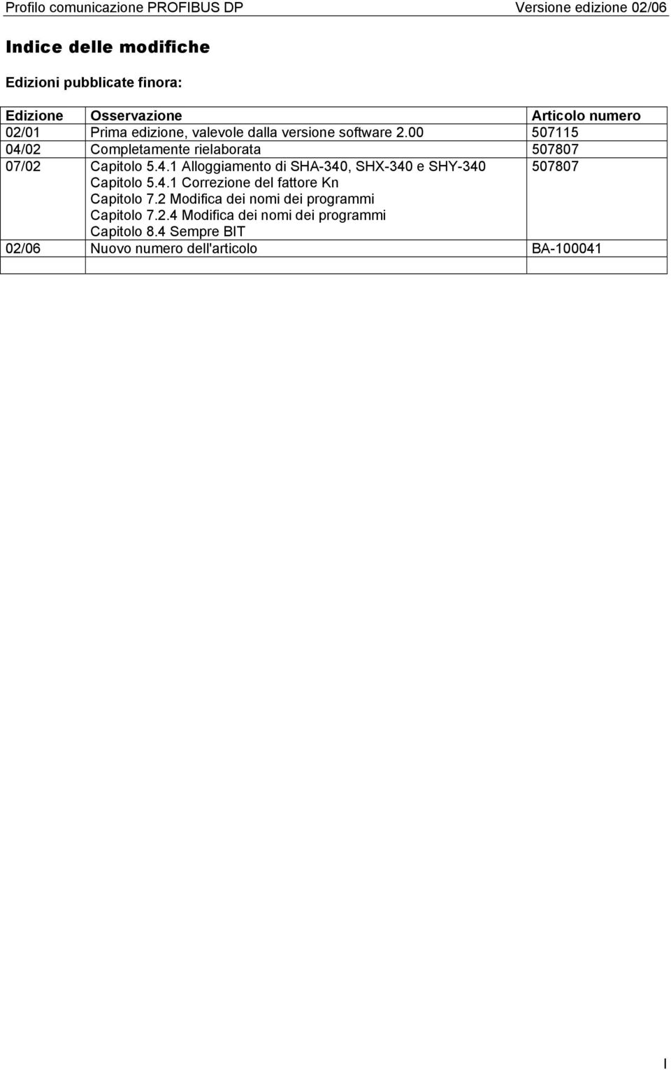 4.1 Correzione del fattore Kn Capitolo 7.2 Modifica dei nomi dei programmi Capitolo 7.2.4 Modifica dei nomi dei programmi Capitolo 8.