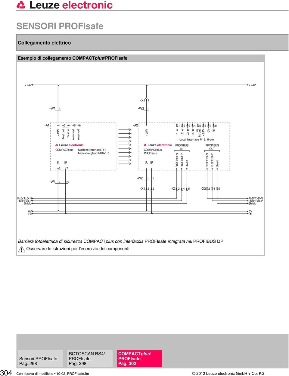 Interface M12, 8-pin PROFI BUS OUT RxD/TxD-N RxD/TxD-P Shield -W1 2 PE -W2 3 5 -X1 3 5 -X2 2 4 5 -X3 2 4 5 RxD/ TxD-N RxD/TxD-P Shield 0V PE RxD/ TxD-N RxD/ TxD-P Shield 0V PE