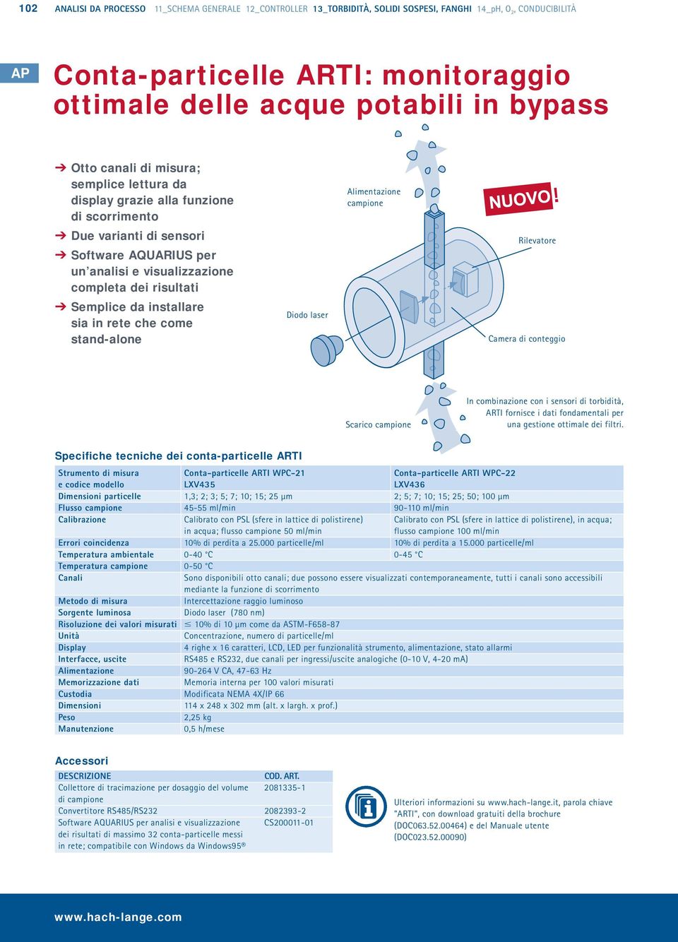 installare sia in rete che come stand-alone Diodo laser Alimentazione campione Rilevatore Camera di conteggio Scarico campione In combinazione con i sensori di torbidità, TI fornisce i dati