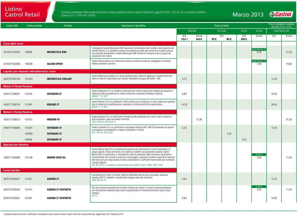 Castrol Motorcycle DWF facilita la rimozione di olio e grasso dai componenti del motore 6,30 21,00 Castrol Silicon Spray è un lubrificante multiuso al silicone creato per proteggere e rinnovare