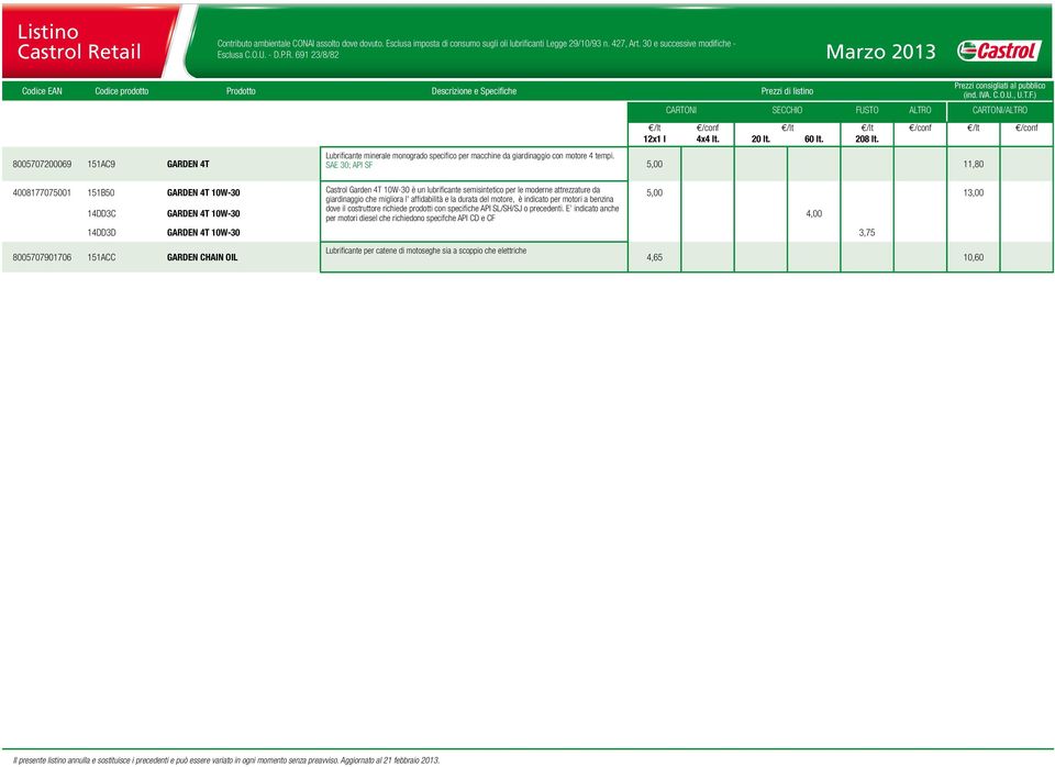 che migliora l' affidabilità e la durata del motore, è indicato per motori a benzina dove il costruttore richiede prodotti con specifiche API SL/SH/SJ o precedenti.