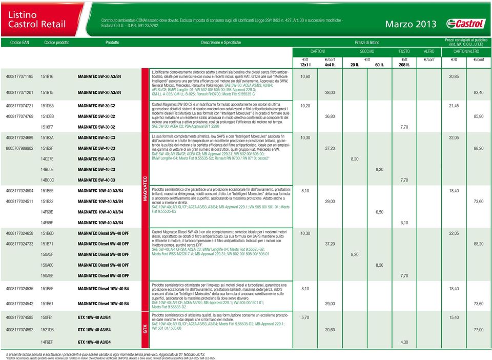 SAE 5W-30; ACEA A3/B3, A3/B4; 4008177071201 151B15 MAGNATEC 5W-30 A3/B4 API SL/CF; BMW Longlife-01; VW 502 00/ 505 00; MB-Approval 229.3; GM-LL-A-025/ GM-LL-B-025; Renault RN0700; Meets Fiat 9.