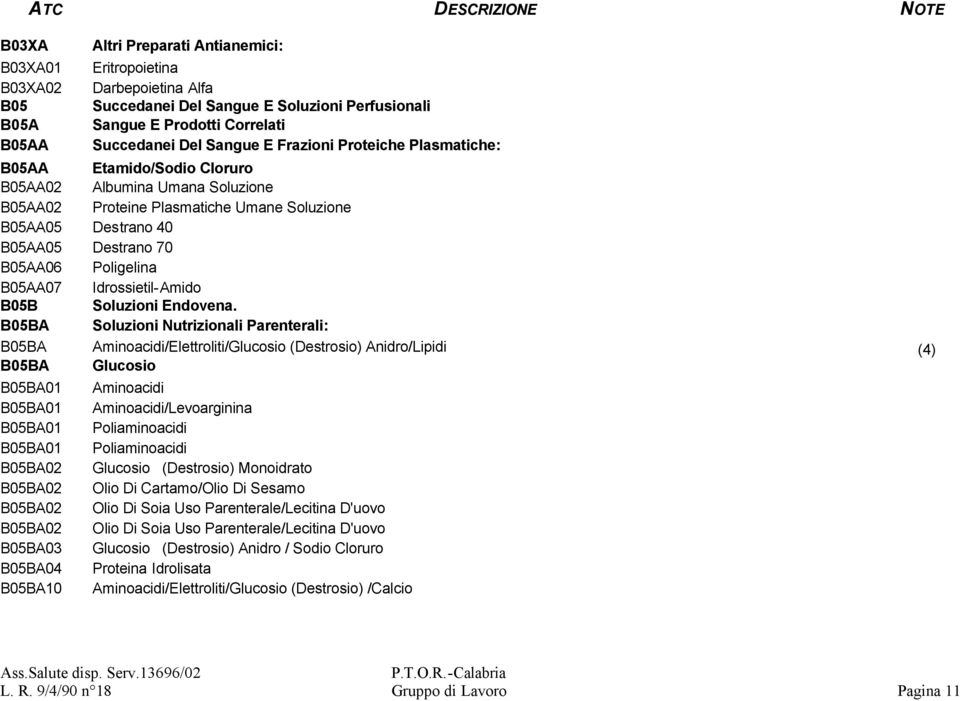 70 B05AA06 Poligelina B05AA07 Idrossietil-Amido B05B Soluzioni Endovena.