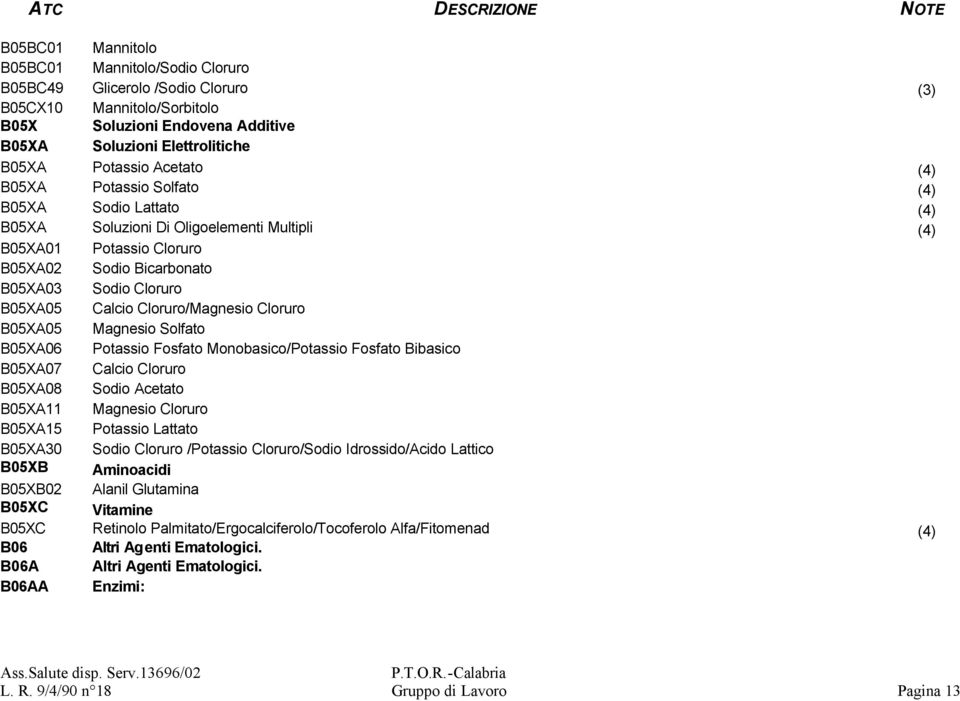 Cloruro/Magnesio Cloruro B05XA05 Magnesio Solfato B05XA06 Potassio Fosfato Monobasico/Potassio Fosfato Bibasico B05XA07 Calcio Cloruro B05XA08 Sodio Acetato B05XA11 Magnesio Cloruro B05XA15 Potassio