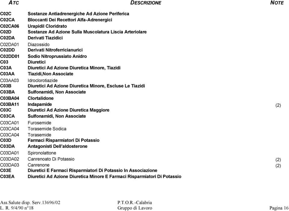 Associate C03AA03 Idroclorotiazide C03B Diuretici Ad Azione Diuretica Minore, Escluse Le Tiazidi C03BA Sulfonamidi, Non Associate C03BA04 Clortalidone C03BA11 Indapamide (2) C03C Diuretici Ad Azione