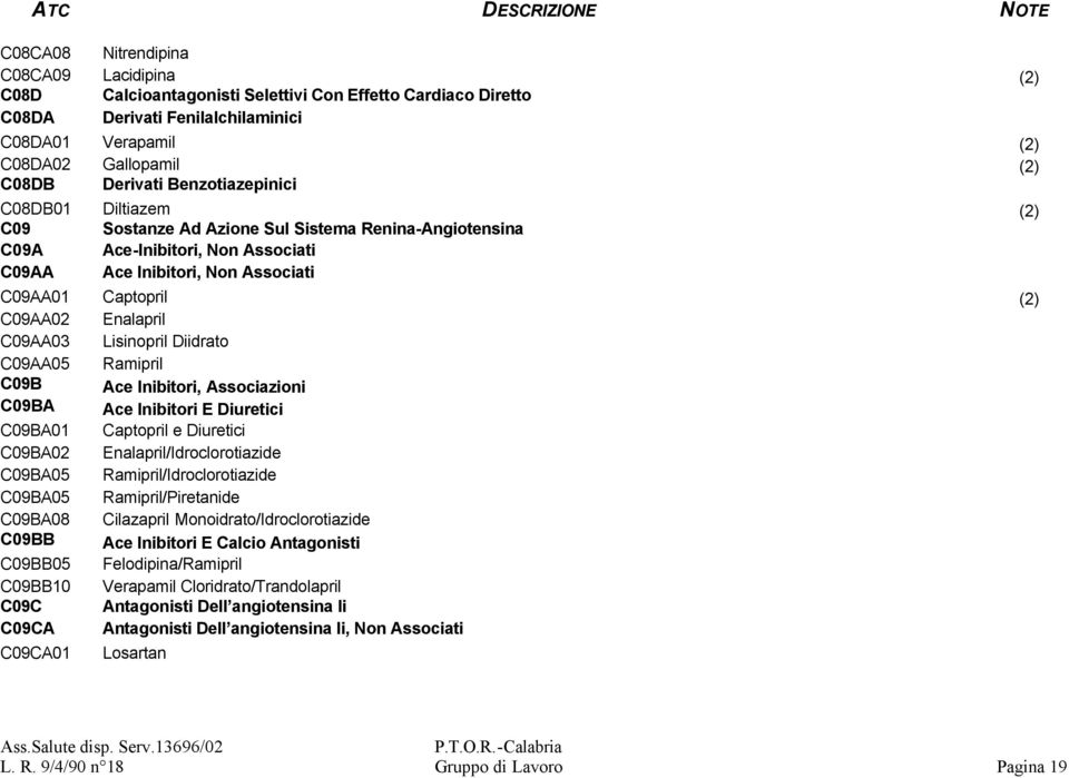 Enalapril C09AA03 Lisinopril Diidrato C09AA05 Ramipril C09B Ace Inibitori, Associazioni C09BA Ace Inibitori E Diuretici C09BA01 Captopril e Diuretici C09BA02 Enalapril/Idroclorotiazide C09BA05