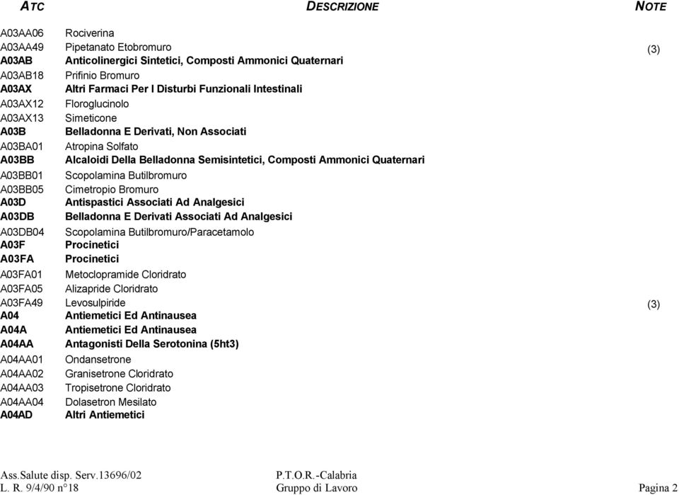 Scopolamina Butilbromuro A03BB05 Cimetropio Bromuro A03D Antispastici Associati Ad Analgesici A03DB Belladonna E Derivati Associati Ad Analgesici A03DB04 Scopolamina Butilbromuro/Paracetamolo A03F