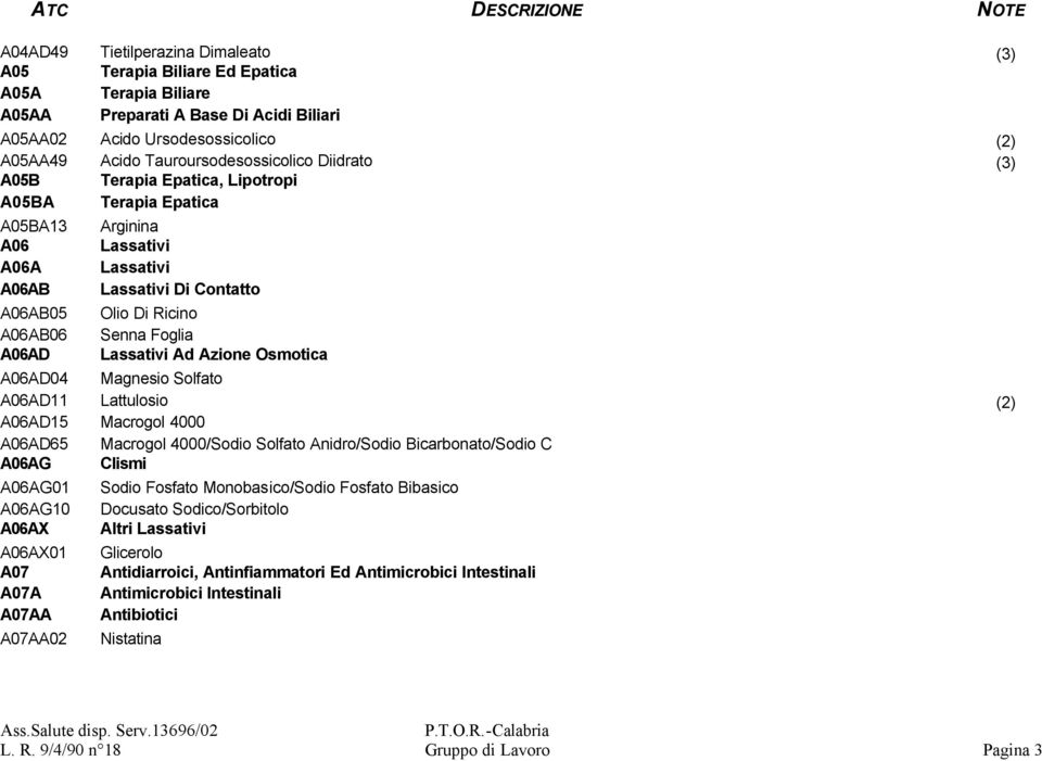 Senna Foglia A06AD Lassativi Ad Azione Osmotica A06AD04 Magnesio Solfato A06AD11 Lattulosio (2) A06AD15 Macrogol 4000 A06AD65 Macrogol 4000/Sodio Solfato Anidro/Sodio Bicarbonato/Sodio C A06AG Clismi