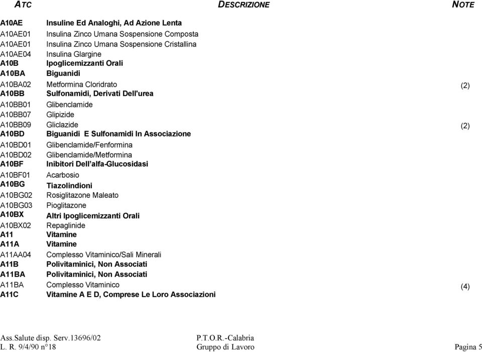 Sulfonamidi In Associazione A10BD01 A10BD02 A10BF Glibenclamide/Fenformina Glibenclamide/Metformina Inibitori Dell alfa-glucosidasi A10BF01 Acarbosio A10BG Tiazolindioni A10BG02 Rosiglitazone Maleato