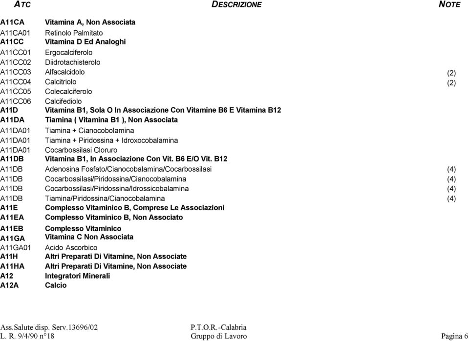 Cianocobolamina A11DA01 Tiamina + Piridossina + Idroxocobalamina A11DA01 Cocarbossilasi Cloruro A11DB Vitamina B1, In Associazione Con Vit. B6 E/O Vit.