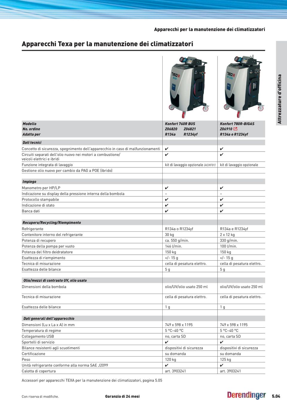 separati dell'olio nuovo nei motori a combustione/ veicoli elettrici e ibridi Funzione integrata di lavaggio kit di lavaggio opzionale (ACKF01) kit di lavaggio opzionale Gestione olio nuovo per