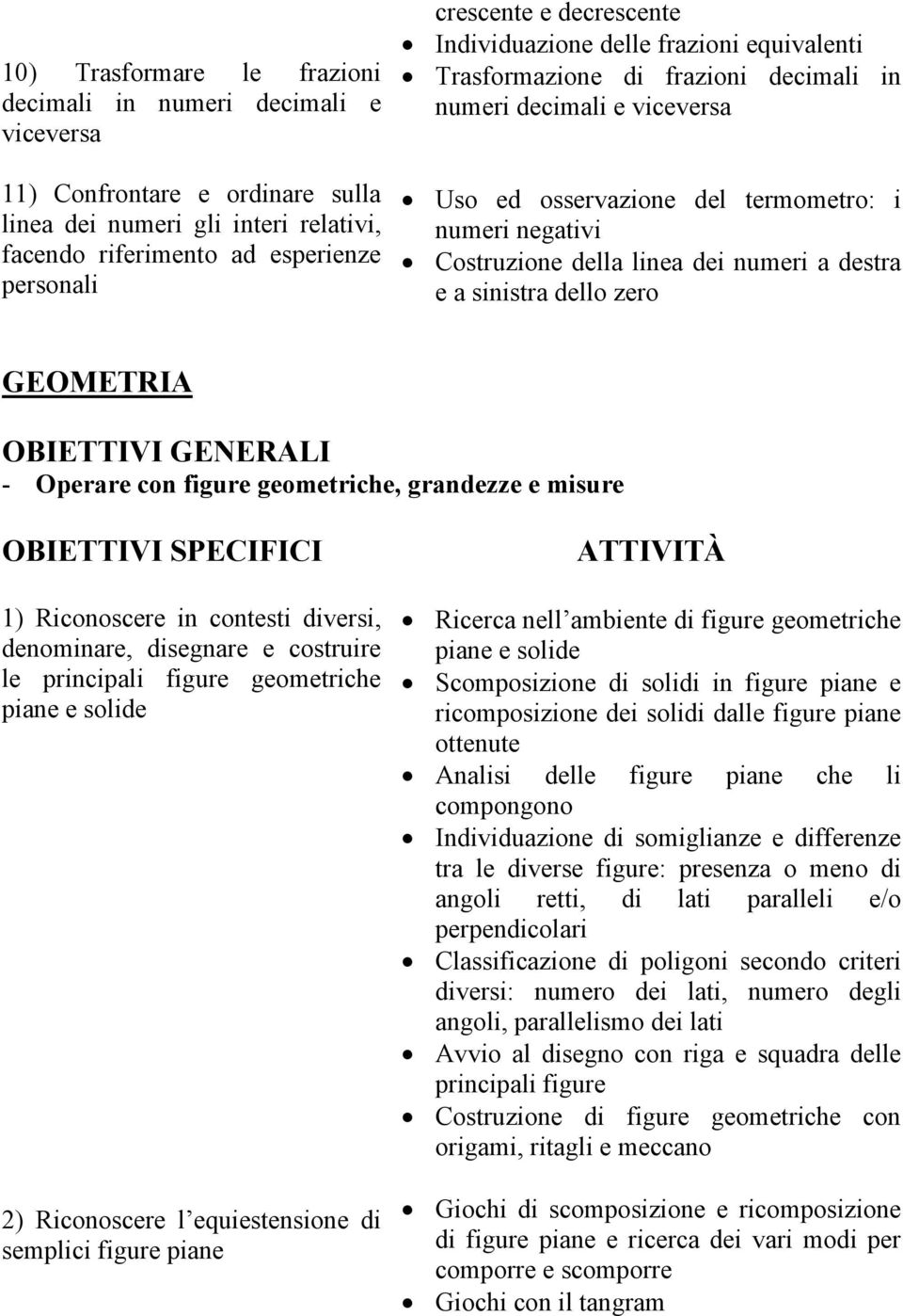 dei numeri a destra e a sinistra dello zero GEOMETRIA - Operare con figure geometriche, grandezze e misure 1) Riconoscere in contesti diversi, denominare, disegnare e costruire le principali figure