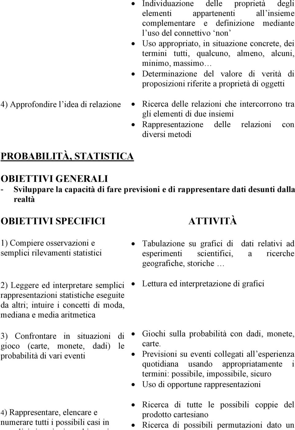 intercorrono tra gli elementi di due insiemi Rappresentazione delle relazioni con diversi metodi PROBABILITÀ, STATISTICA - Sviluppare la capacità di fare previsioni e di rappresentare dati desunti