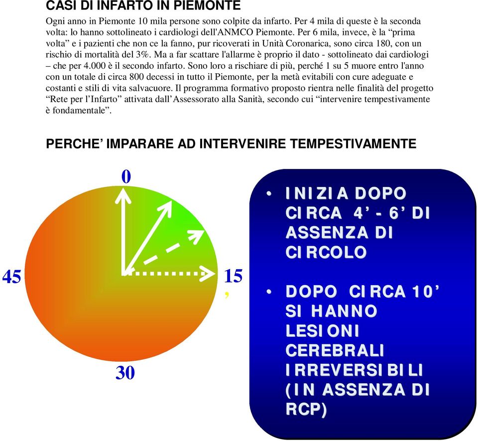 Ma a far scattare l'allarme è proprio il dato - sottolineato dai cardiologi che per 4.000 è il secondo infarto.