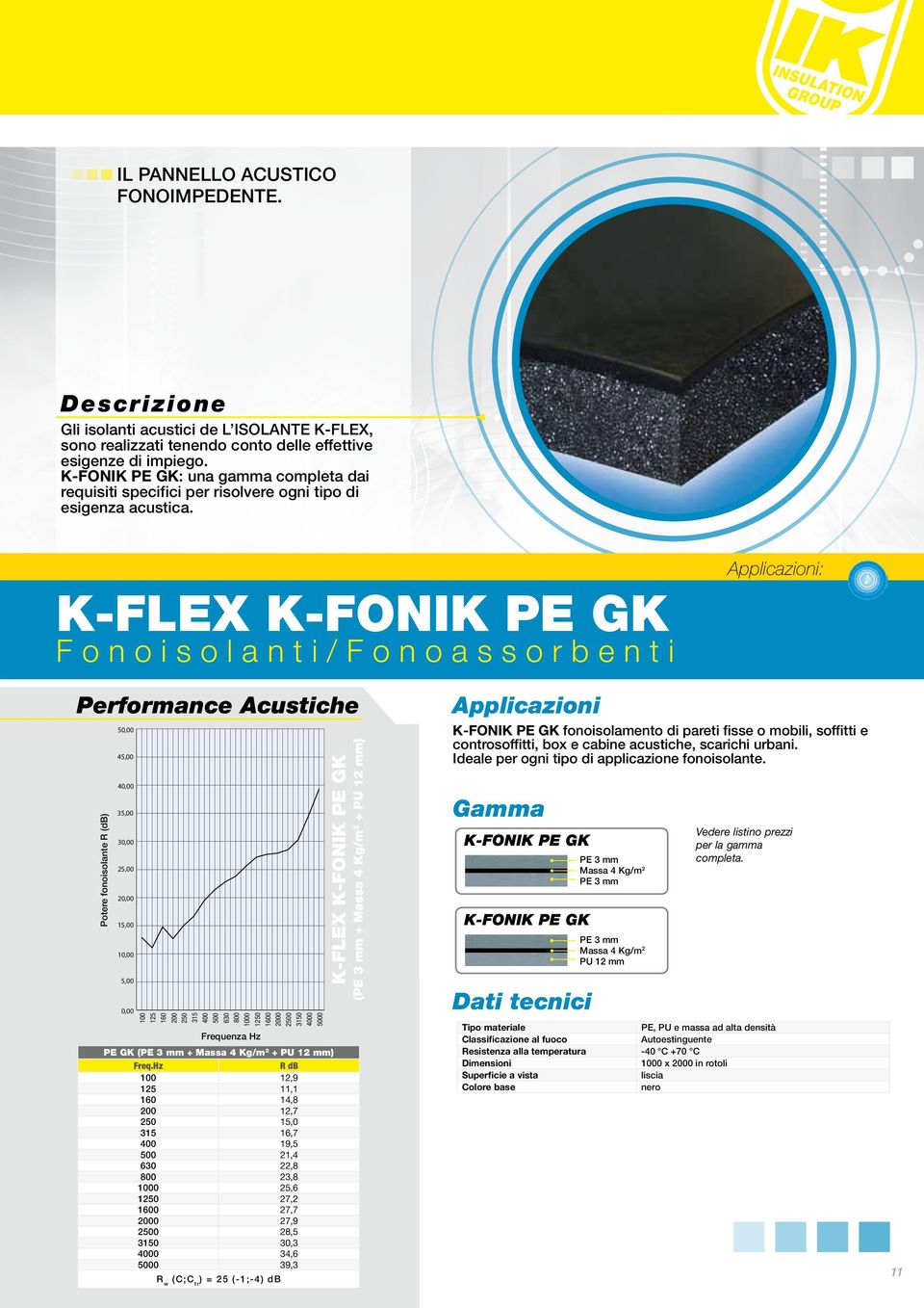 K-FLEX K-FONIK PE GK F o n o i s o l a n t i / F o n o a s s o r b e n t i Performance Acustiche Potere fonoisolante R (db) 50,00 45,00 40,00 35,00 30,00 25,00 20,00 15,00 10,00 5,00 0,00 100 125 160