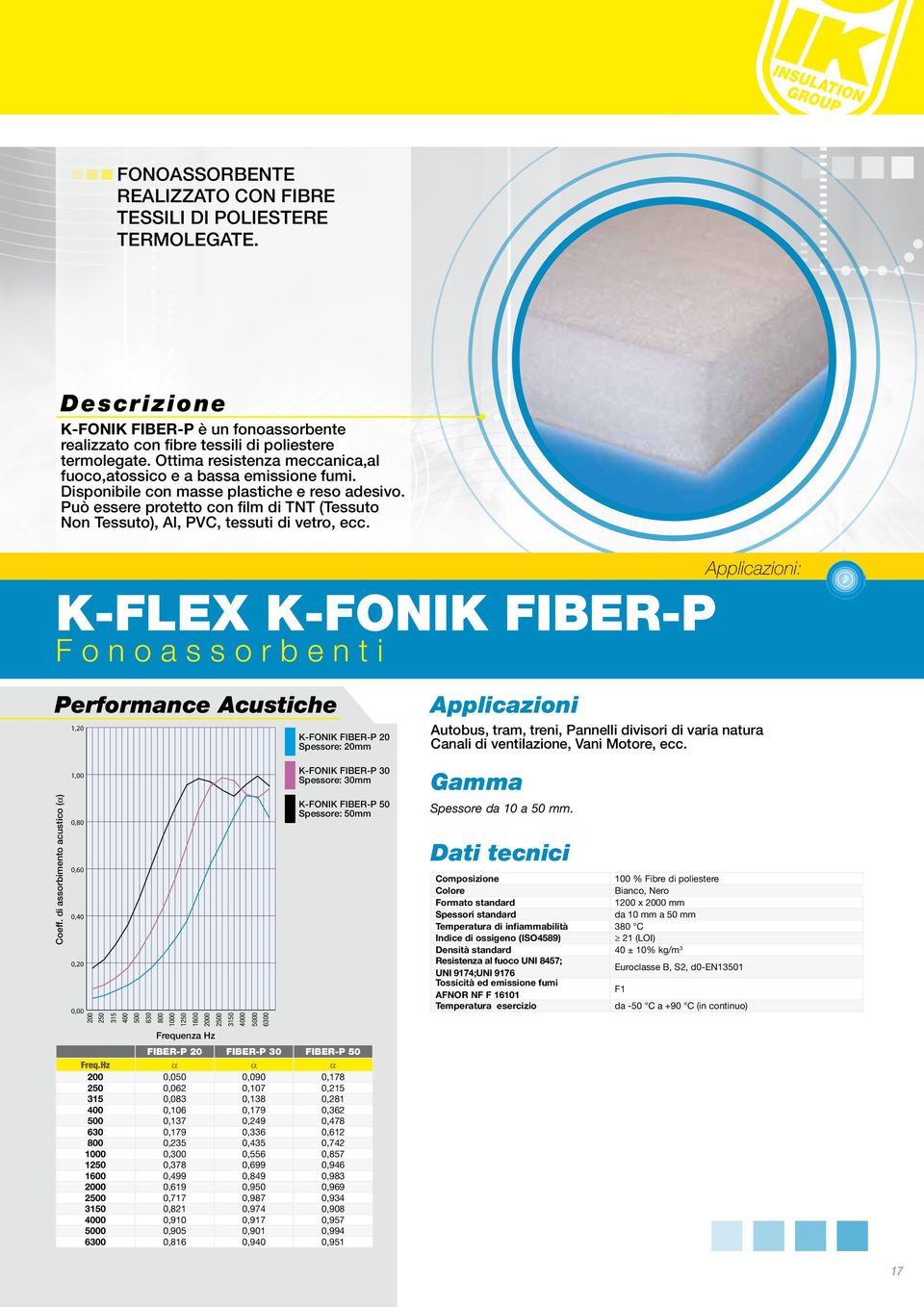 Può essere protetto con film di TNT (Tessuto Non Tessuto), Al, PVC, tessuti di vetro, ecc. K-FLEX K-FONIK FIBER-P F o n o a s s o r b e n t i Performance Acustiche Coeff.