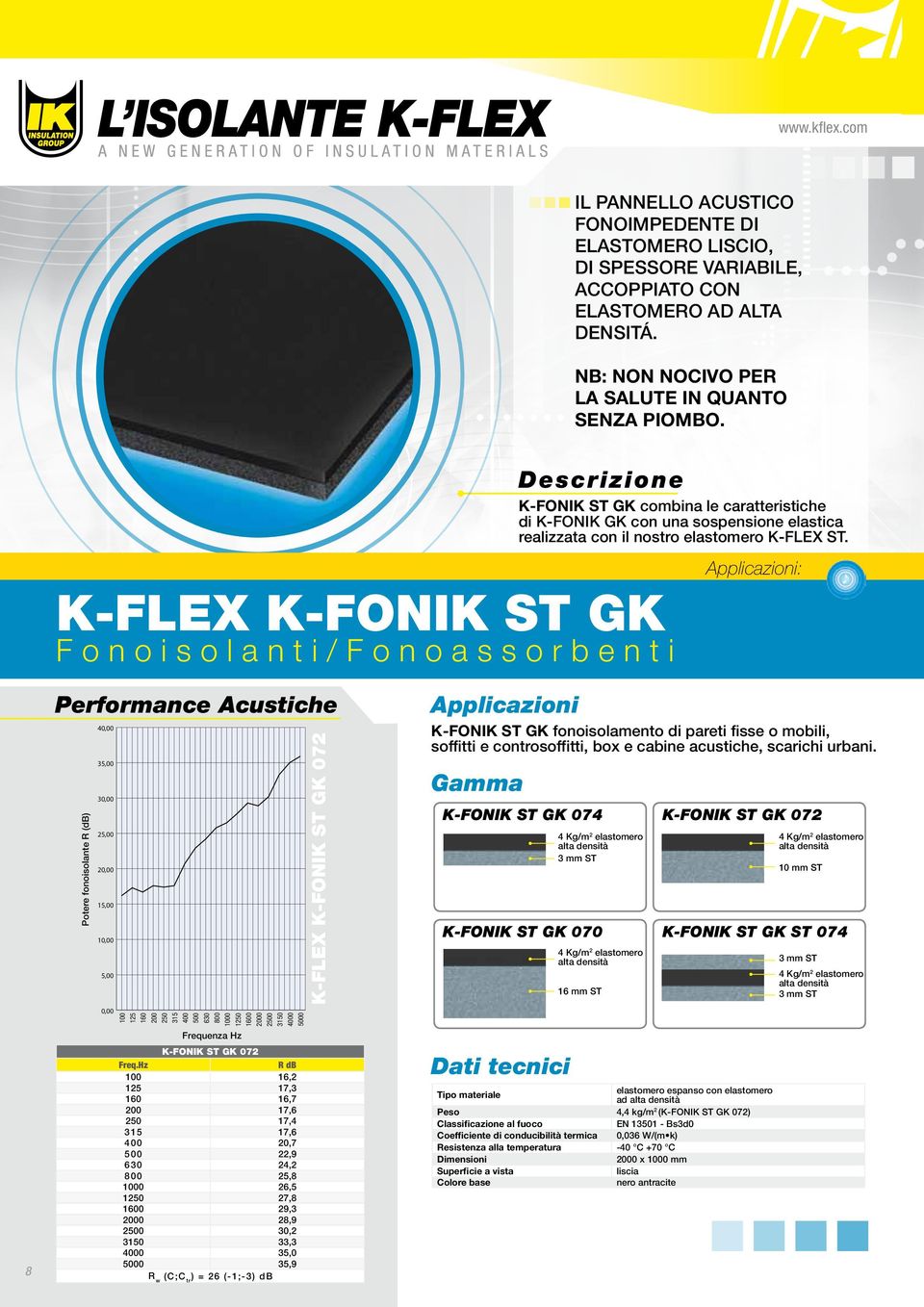 K-FLEX ST.