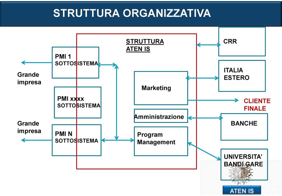 xxxx SOTTOSISTEMA PMI N SOTTOSISTEMA Amministrazione