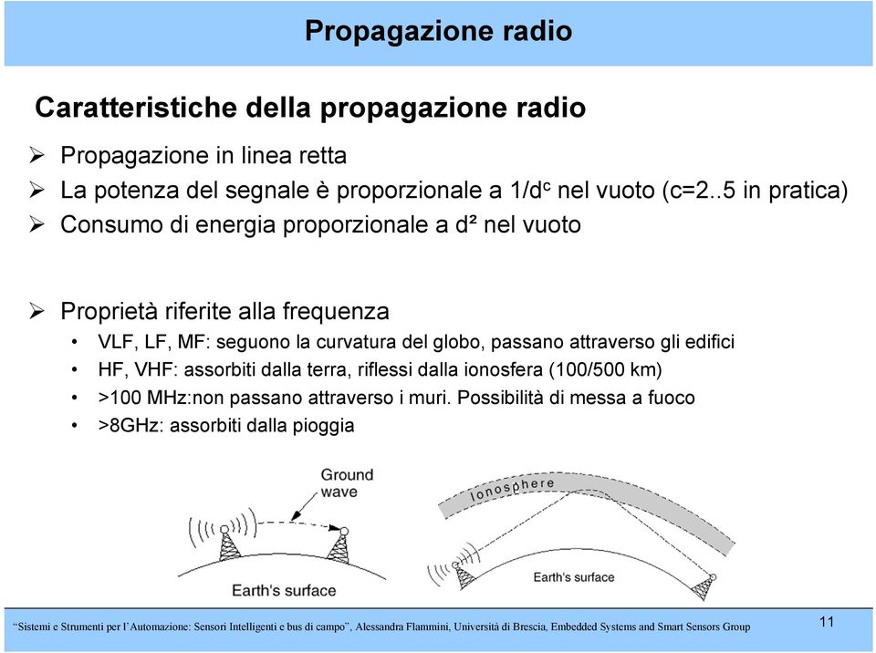 gli edifici HF, VHF: assorbiti dalla terra, riflessi dalla ionosfera (100/500 km) >100 MHz:non passano attraverso i muri.