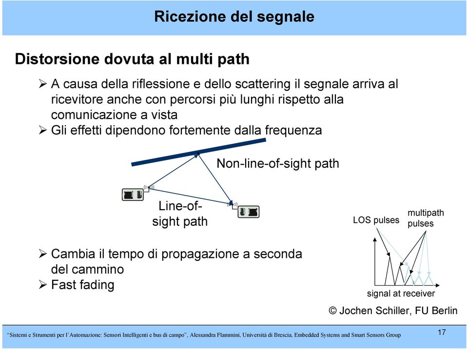 LOS pulses multipath pulses Cambia il tempo di propagazione a seconda del cammino Fast fading signal at receiver Jochen Schiller, FU Berlin Sistemi