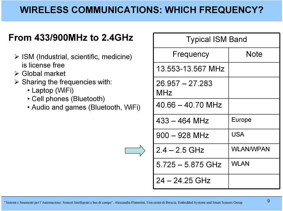 phones (Bluetooth) Audio and games (Bluetooth, WiFi) Frequency 13.553-13.567 MHz 26.957 27.283 MHz 40.66 40.