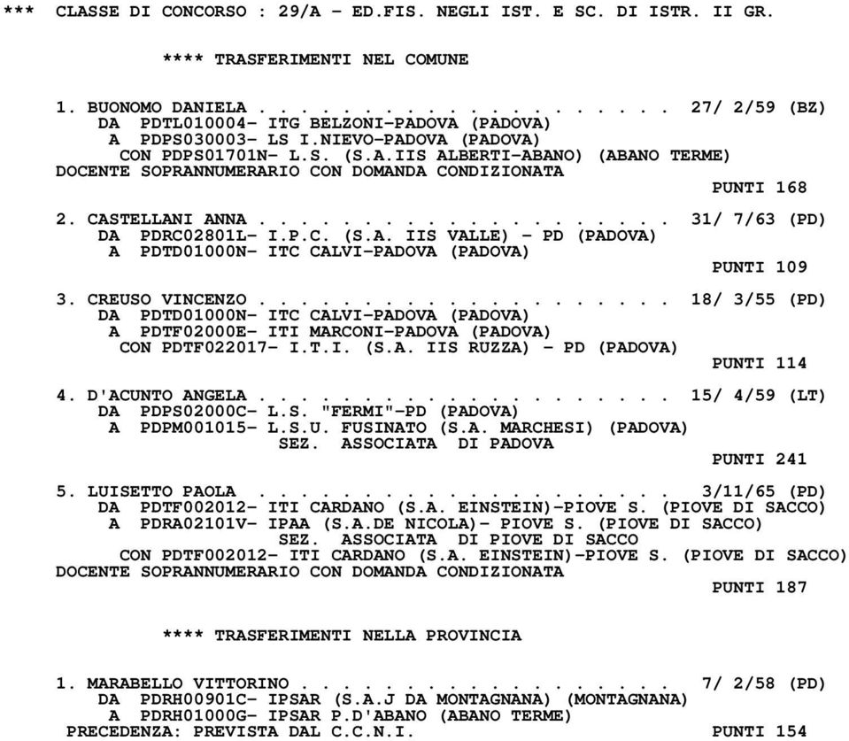 P.C. (S.A. IIS VALLE) - PD (PADOVA) A PDTD01000N- ITC CALVI-PADOVA (PADOVA) PUNTI 109 3. CREUSO VINCENZO.