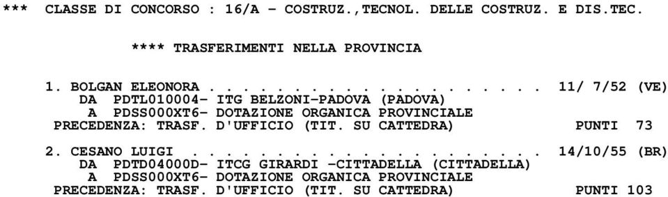 PROVINCIALE PRECEDENZA: TRASF. D'UFFICIO (TIT. SU CATTEDRA) PUNTI 73 2. CESANO LUIGI.