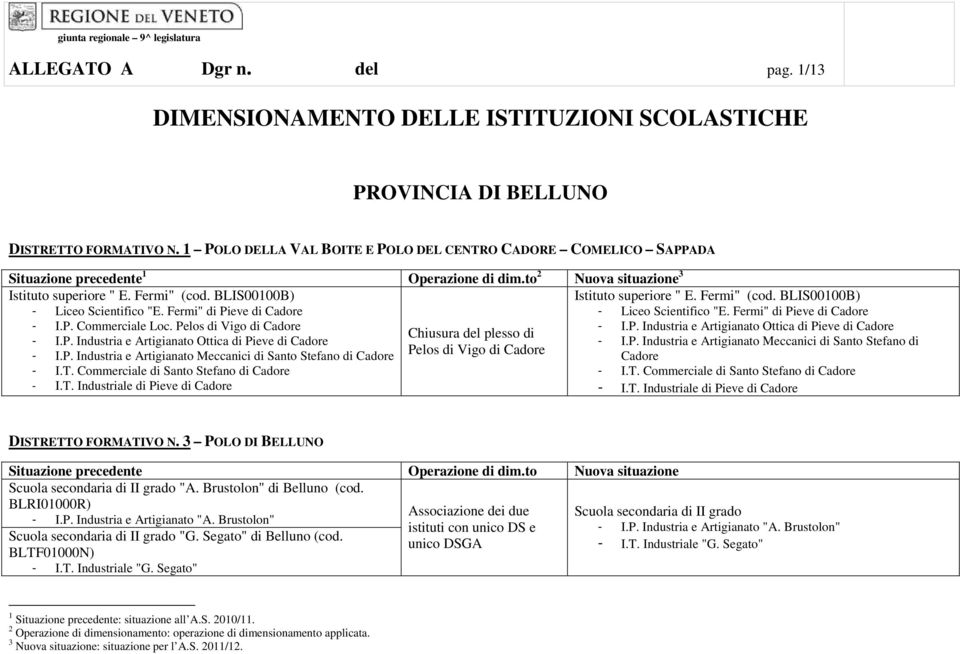 BLIS00100B) Istituto superiore " E. Fermi" (cod. BLIS00100B) - Liceo Scientifico "E. Fermi" di Pieve di Cadore - Liceo Scientifico "E. Fermi" di Pieve di Cadore - I.P. Commerciale Loc.