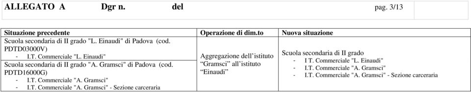 Gramsci" - I.T. Commerciale "A.