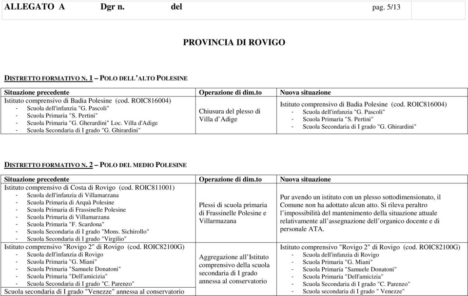 Pertini" Villa d Adige - Scuola Primaria "S. Pertini" - Scuola Primaria "G. Gherardini" Loc. Villa d'adige - Scuola Secondaria di I grado "G. Ghirardini" - Scuola Secondaria di I grado "G.