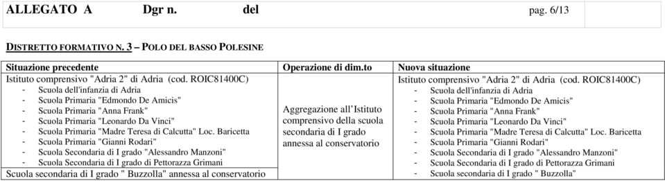 Istituto - Scuola Primaria "Anna Frank" - Scuola Primaria "Leonardo Da Vinci" comprensivo della scuola - Scuola Primaria "Leonardo Da Vinci" - Scuola Primaria "Madre Teresa di Calcutta" Loc.