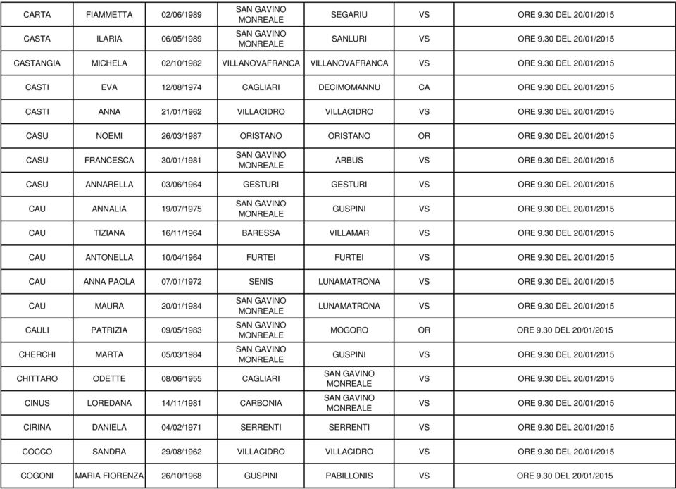 30 DEL 20/01/2015 CASU FRANCESCA 30/01/1981 ARBUS CASU ANNARELLA 03/06/1964 GESTURI GESTURI CAU ANNALIA 19/07/1975 GUSPINI CAU TIZIANA 16/11/1964 BARESSA VILLAMAR CAU ANTONELLA 10/04/1964 FURTEI