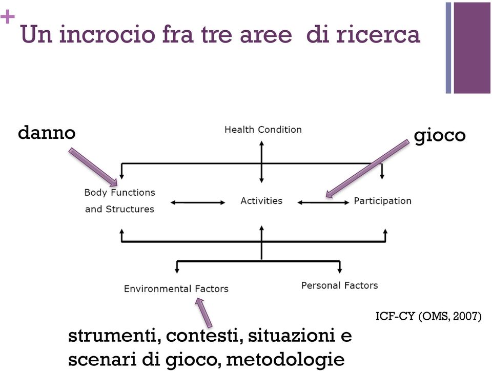 contesti, situazioni e scenari