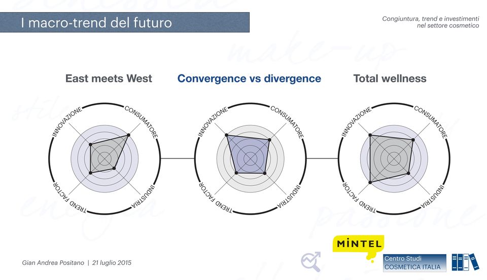 INNOVAZIONE CONSUMATORE INNOVAZIONE CONSUMATORE TREND