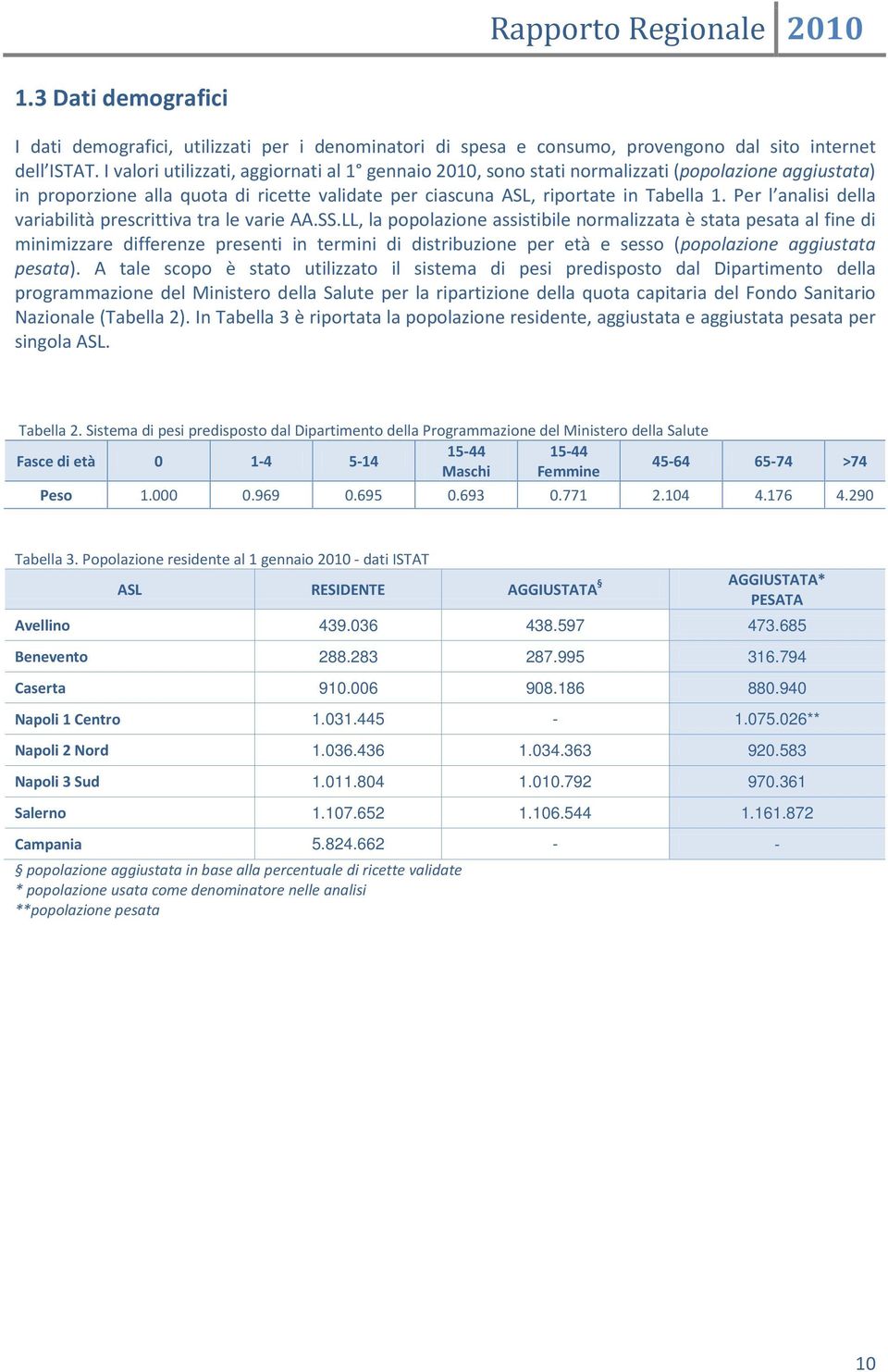 Per l analisi della variabilità prescrittiva tra le varie AA.SS.