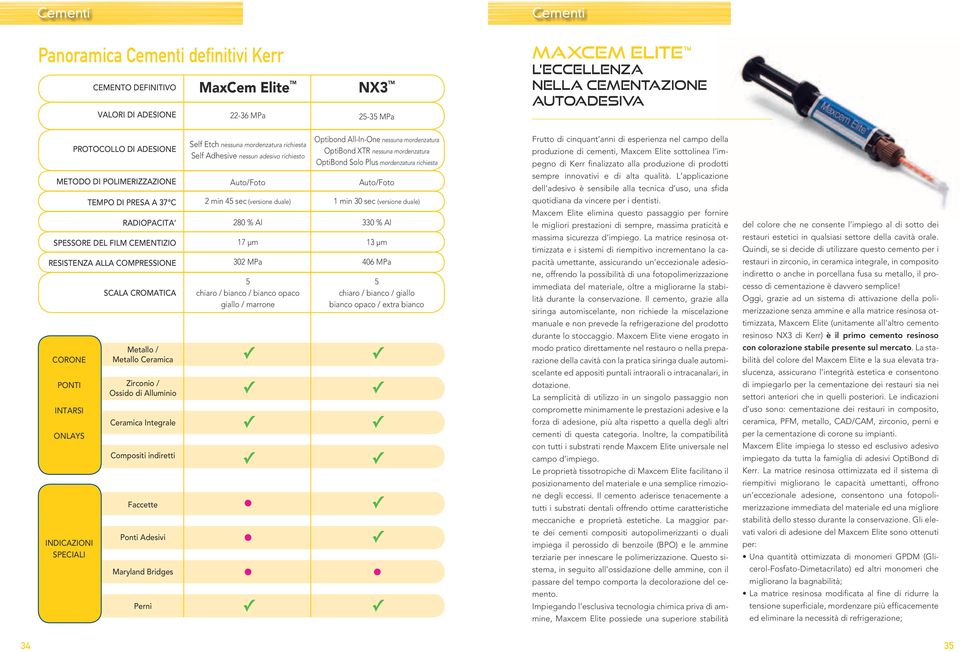 richiesta Frutto di cinquant anni di esperienza nel campo della produzione di cementi, Maxcem Elite sottolinea l impegno di Kerr finalizzato alla produzione di prodotti METODO DI POLIMERIZZAZIONE