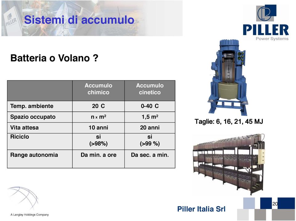 ambiente 20 C 0-40 C Spazio occupato Vita attesa n x m² 10 anni