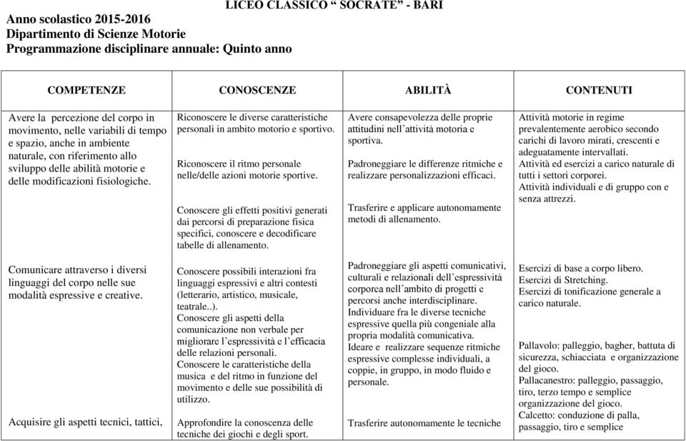 Riconoscere le diverse caratteristiche personali in ambito motorio e sportivo. Riconoscere il ritmo personale nelle/delle azioni motorie sportive.