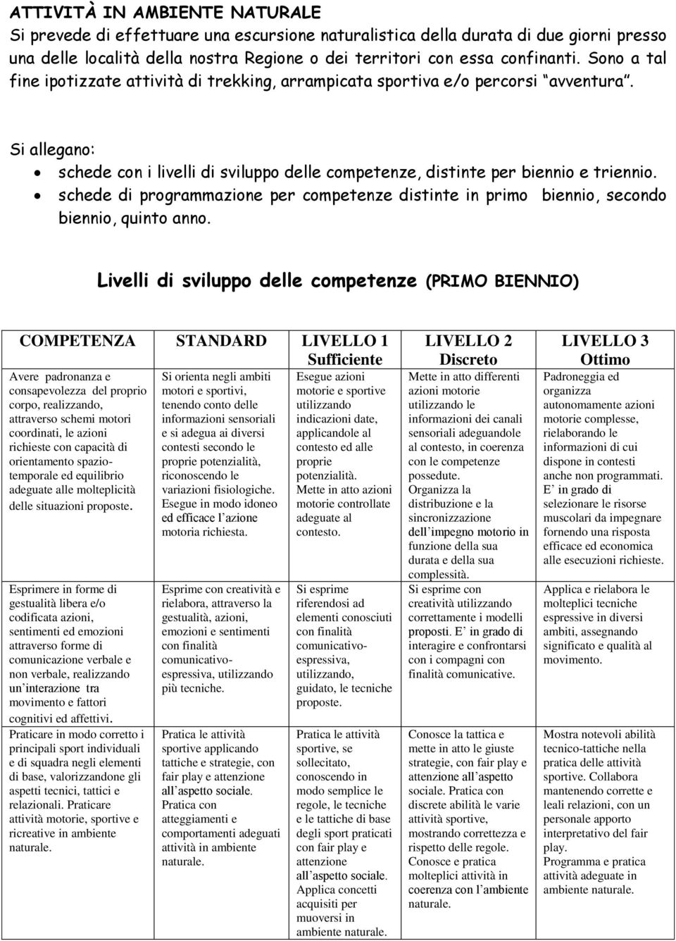 schede di programmazione per competenze distinte in primo biennio, secondo biennio, quinto anno.