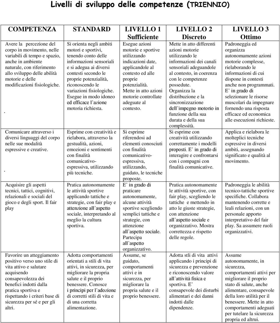 . Acquisire gli aspetti tecnici, tattici, cognitivi, relazionali e sociali del gioco e degli sport.