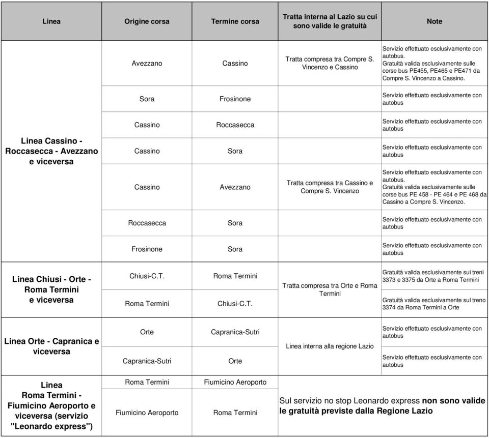 T. Chiusi-C.T. Tratta compresa tra e Roma Termini Gratuità valida esclusivamente sui treni 3373 e 3375 da a Gratuità valida esclusivamente sul treno 3374 da a Linea - Capranica