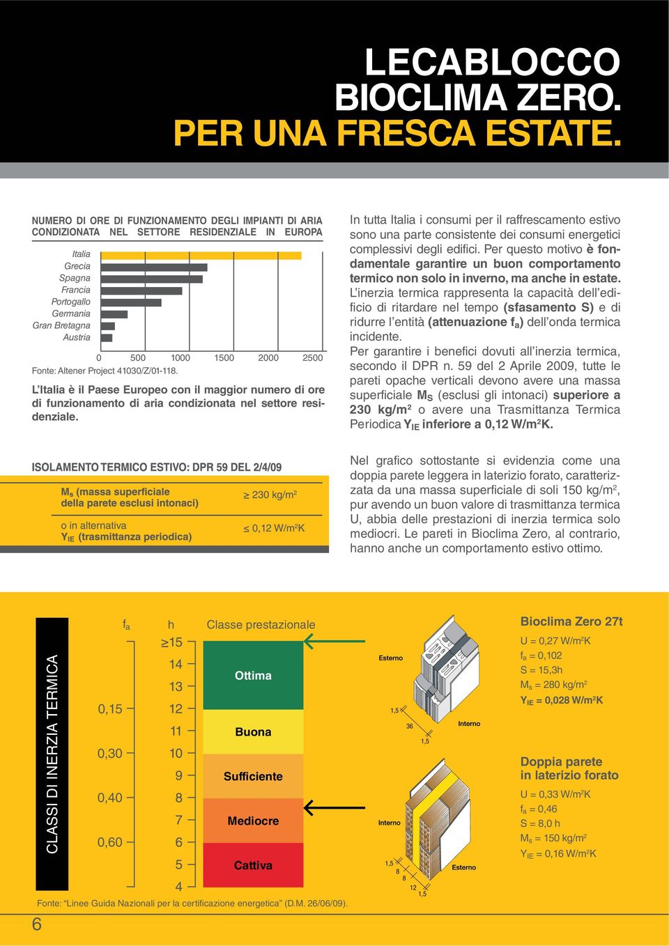 Fonte: Altener Project 41030/Z/01-118. L Italia è il Paese Europeo con il maggior numero di ore di funzionamento di aria condizionata nel settore residenziale.