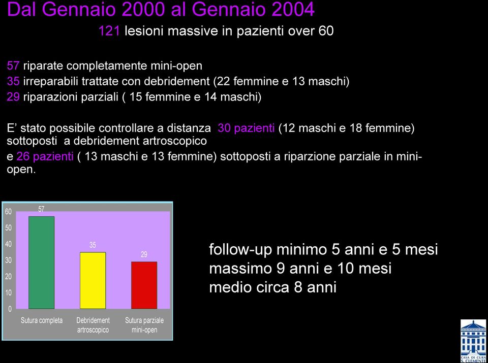 femmine) sottoposti a debridement artroscopico e 26 pazienti ( 13 maschi e 13 femmine) sottoposti a riparzione parziale in miniopen.