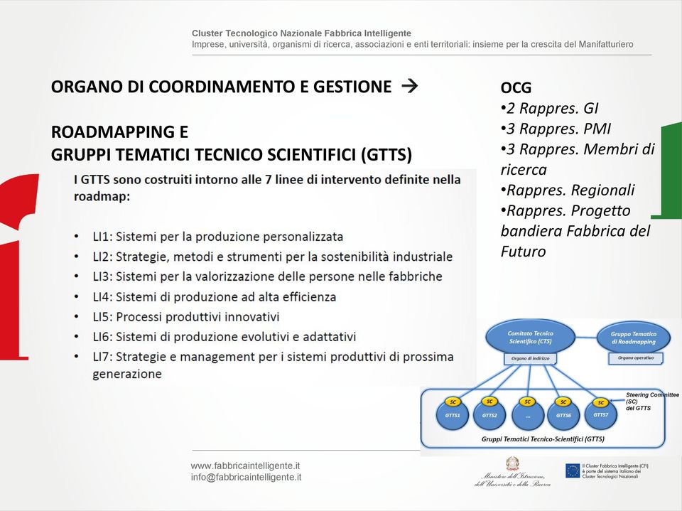 GRUPPI TEMATICI TECNICO SCIENTIFICI (GTTS) OCG 2 Rappres. GI 3 Rappres. PMI 3 Rappres.