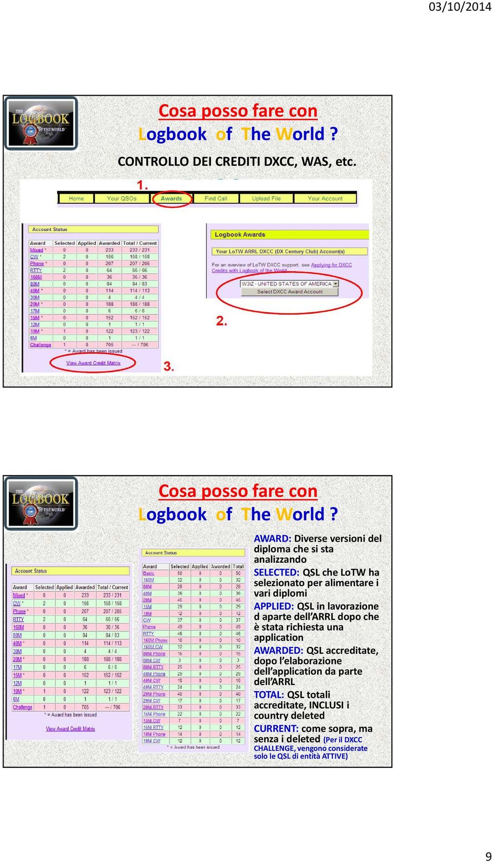 APPLIED: QSL in lavorazione d aparte dell ARRL dopo che è stata richiesta una application AWARDED: QSL accreditate, dopo l