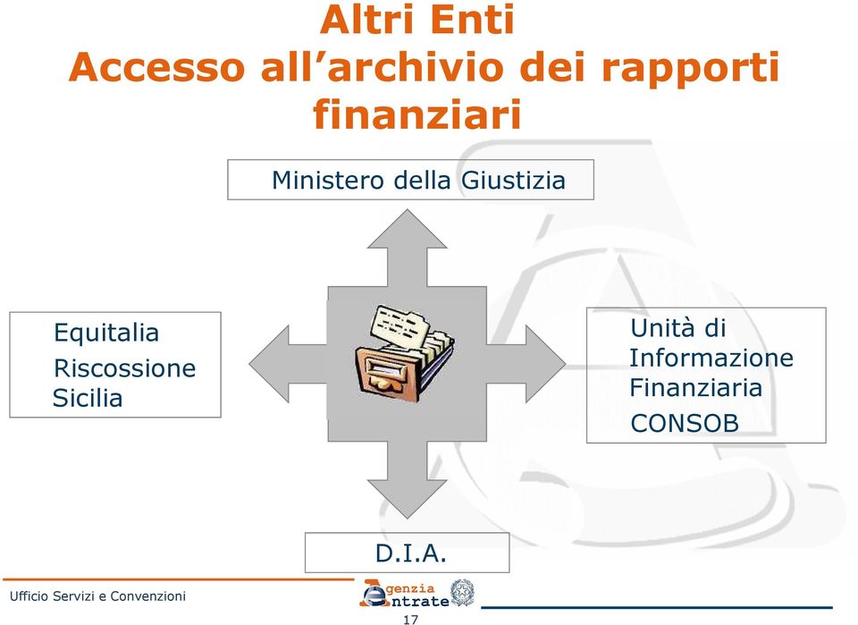 Giustizia Equitalia Riscossione Sicilia