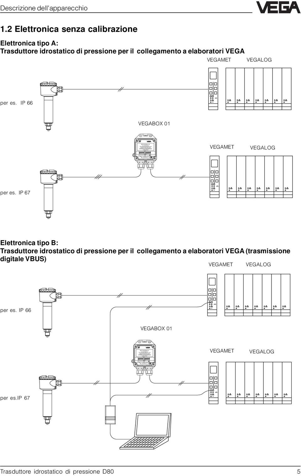 2 Elettronica senza calibrazione Elettronica tipo A: Trasduttore idrostatico di pressione per il collegamento a elaboratori VEGA VEGAMET VEGALOG per es. IP 66 VEGABOX 01 VEGAMET VEGALOG per es.