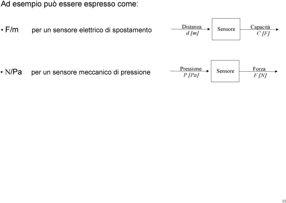 Sensore Capacità C [F] Ν/Pa per un sensore